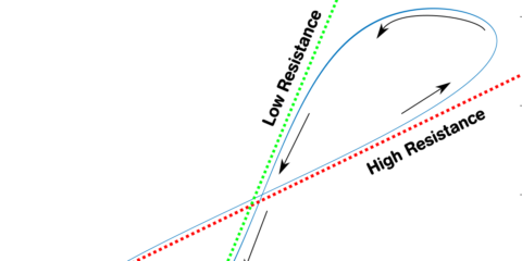 Zur Seite: Simulation