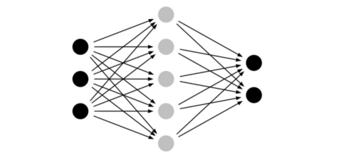 Zur Seite: Neuromorphic Computing