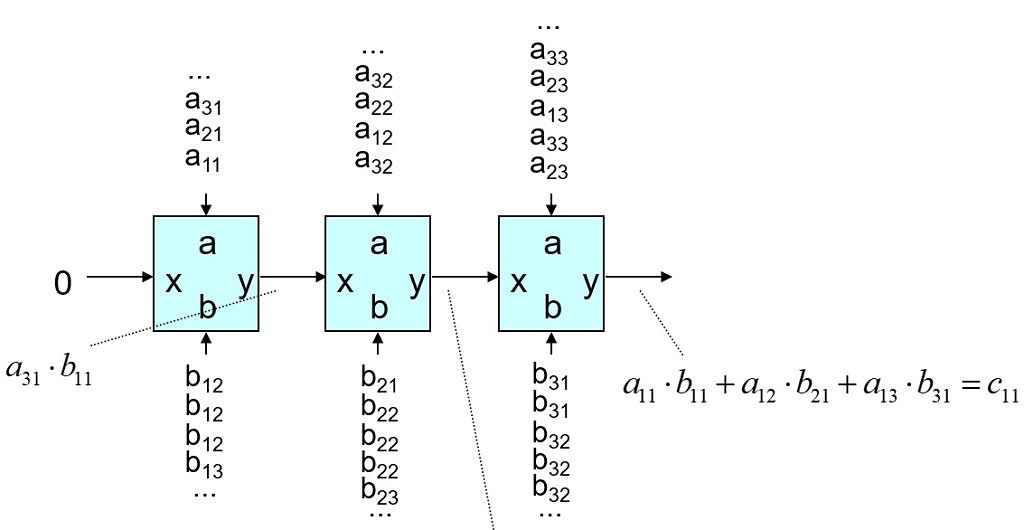 Grundlagen der Rechnerarchitektur und -organisation (GRa)