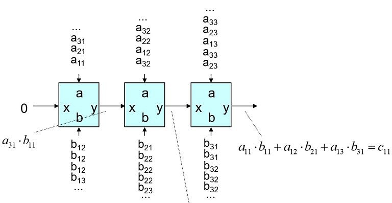 Beitragsbild für Grundlagen der Rechnerarchitektur und -organisation (GRa)