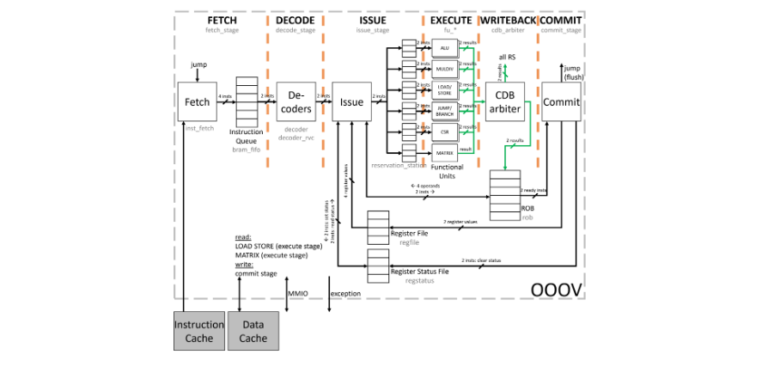 Beitragsbild für Rechnerarchitektur