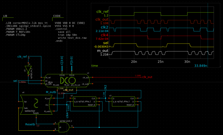 Beitragsbild für DI-Passionate
